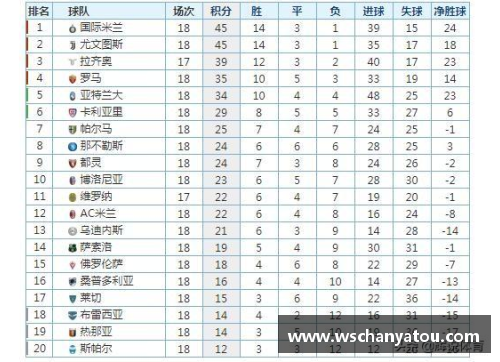 尤文图斯主场力克国际米兰，继续领跑意甲积分榜！