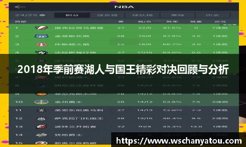 2018年季前赛湖人与国王精彩对决回顾与分析