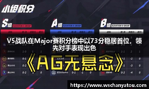 V5战队在Major赛积分榜中以73分稳居首位，领先对手表现出色